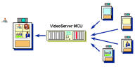 VideoServer Continuous Presence